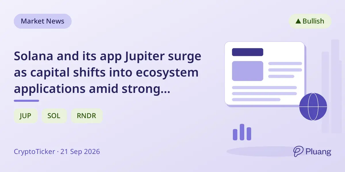 Solana and its app Jupiter surge as capital shifts into ecosystem applications amid strong market and ETF filings.