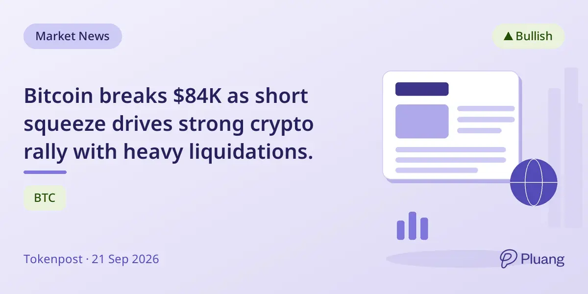 Bitcoin breaks $84K as short squeeze drives strong crypto rally with heavy liquidations.