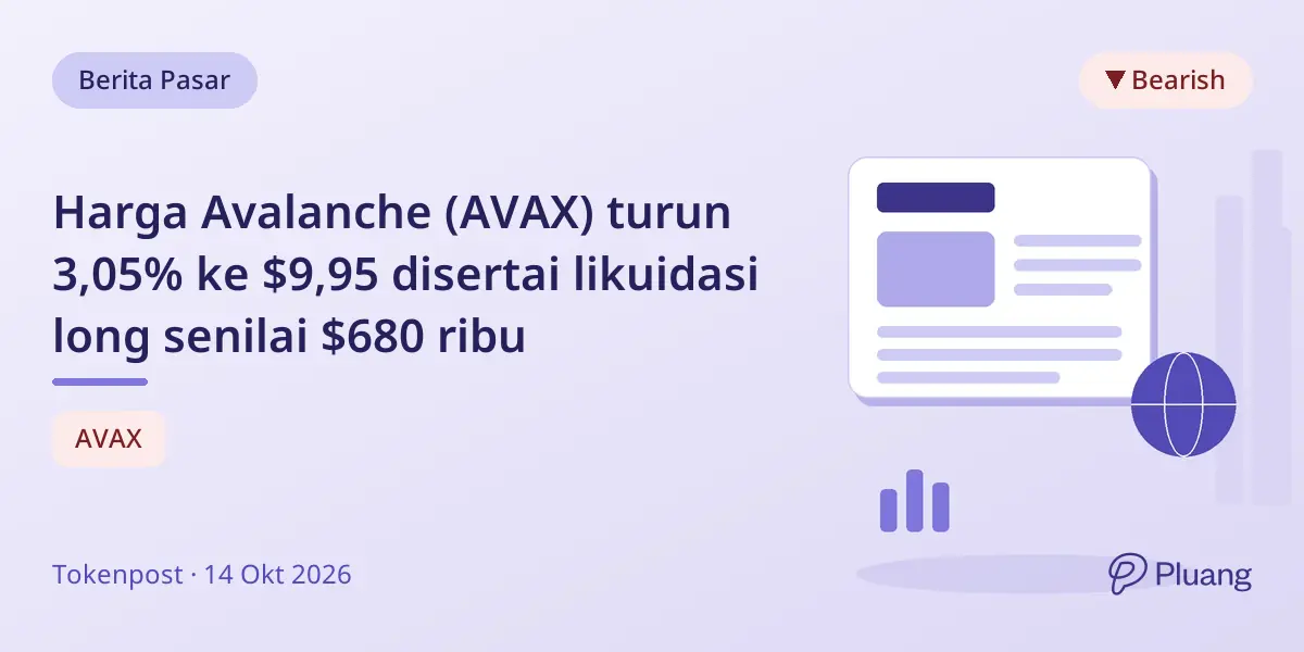Harga Avalanche (AVAX) turun 3,05% ke $9,95 disertai likuidasi long senilai $680 ribu