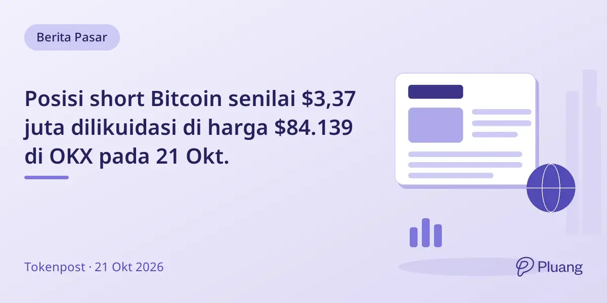Posisi short Bitcoin senilai $3,37 juta dilikuidasi di harga $84.139 di OKX pada 21 Okt.