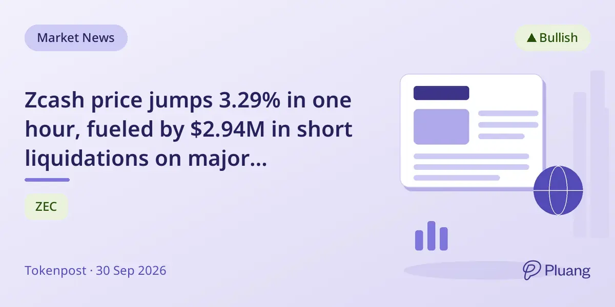 Zcash price jumps 3.29% in one hour, fueled by $2.94M in short liquidations on major exchanges