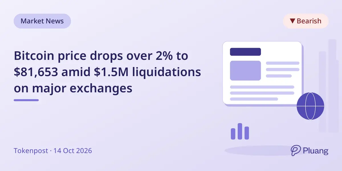 Bitcoin price drops over 2% to $81,653 amid $1.5M liquidations on major exchanges