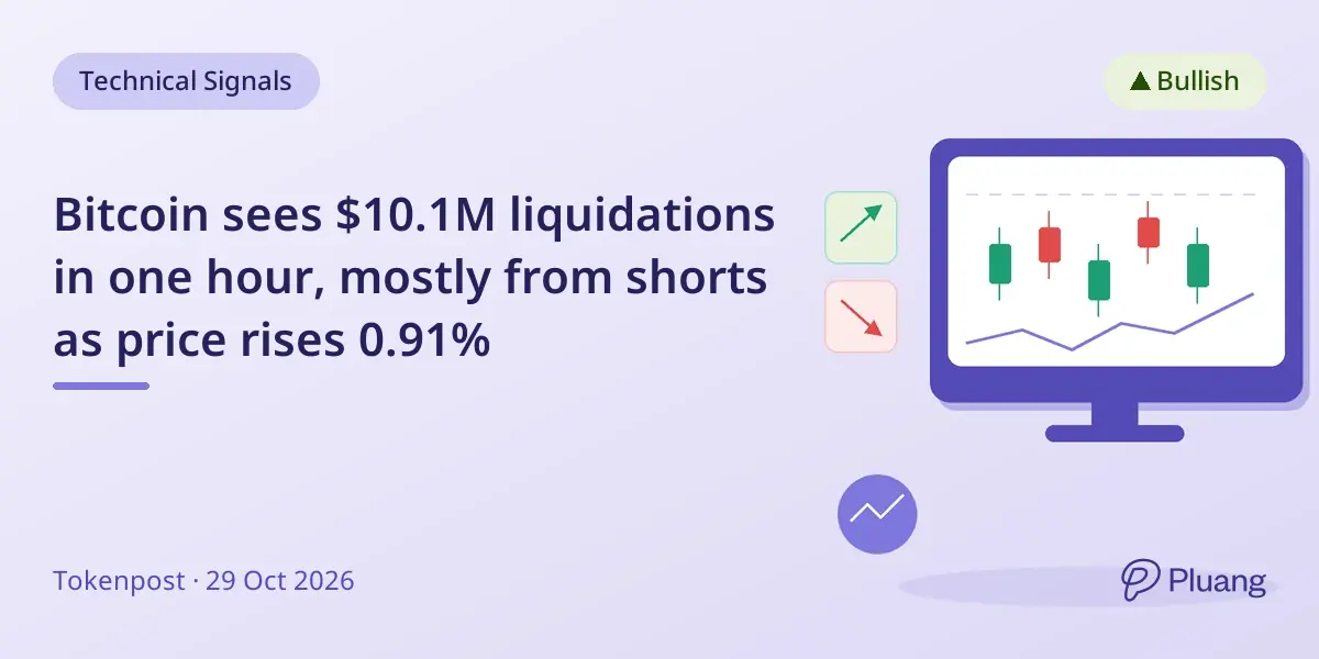 Bitcoin sees $10.1M liquidations in one hour, mostly from shorts as price rises 0.91%