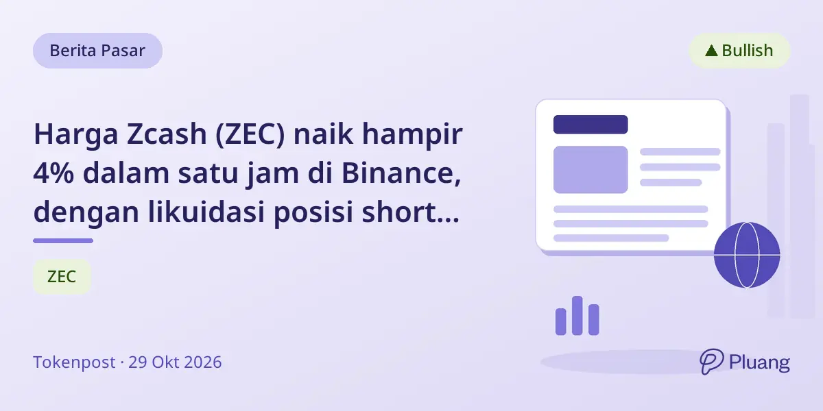 Harga Zcash (ZEC) naik hampir 4% dalam satu jam di Binance, dengan likuidasi posisi short besar-besaran.
