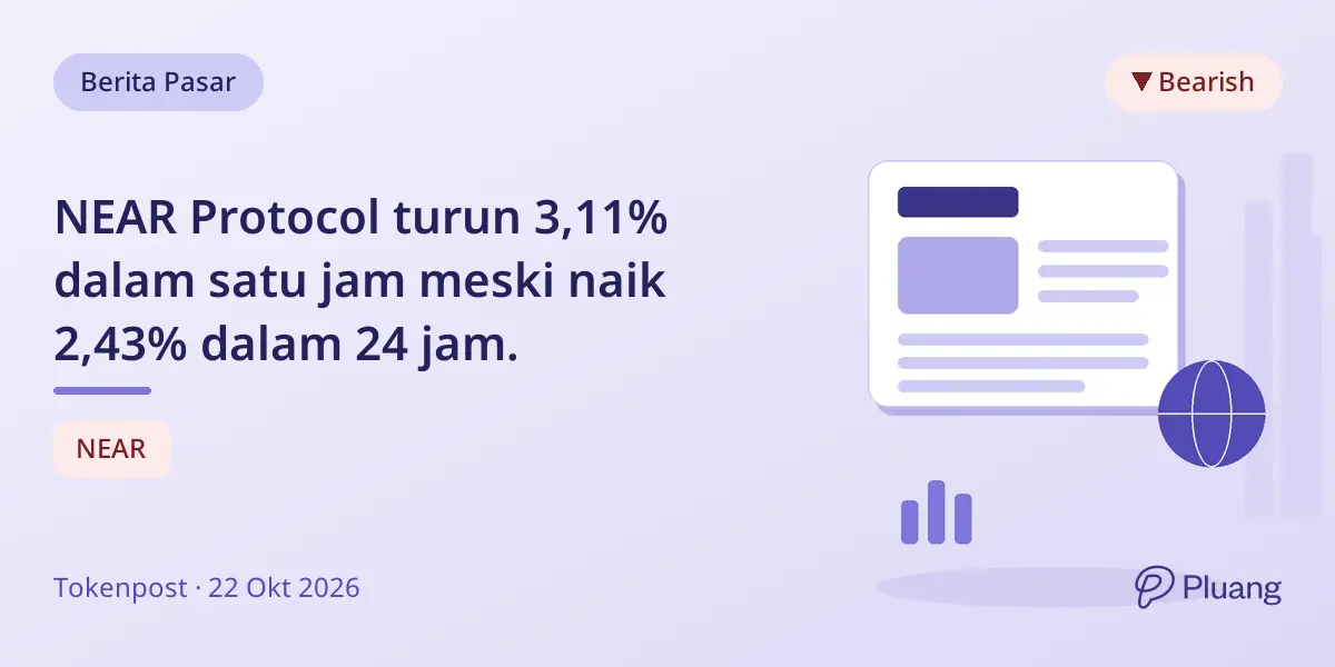 NEAR Protocol turun 3,11% dalam satu jam meski naik 2,43% dalam 24 jam.