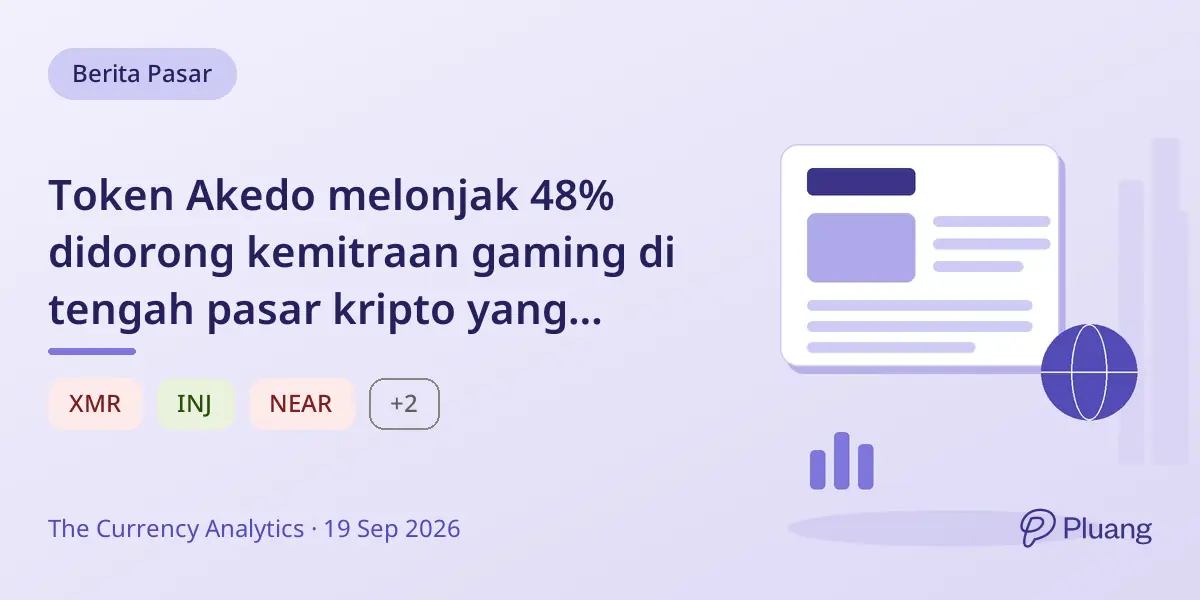 Token Akedo melonjak 48% didorong kemitraan gaming di tengah pasar kripto yang beragam
