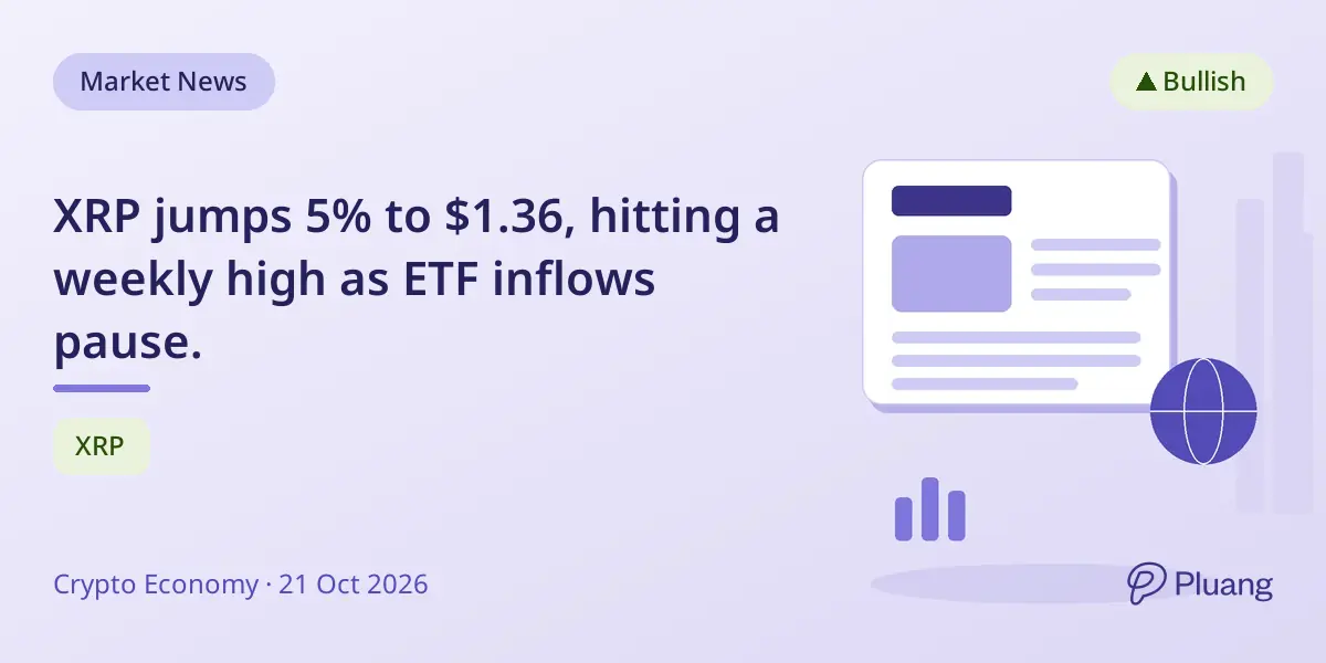 XRP jumps 5% to $1.36, hitting a weekly high as ETF inflows pause.