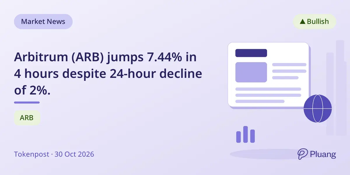 Arbitrum (ARB) jumps 7.44% in 4 hours despite 24-hour decline of 2%.