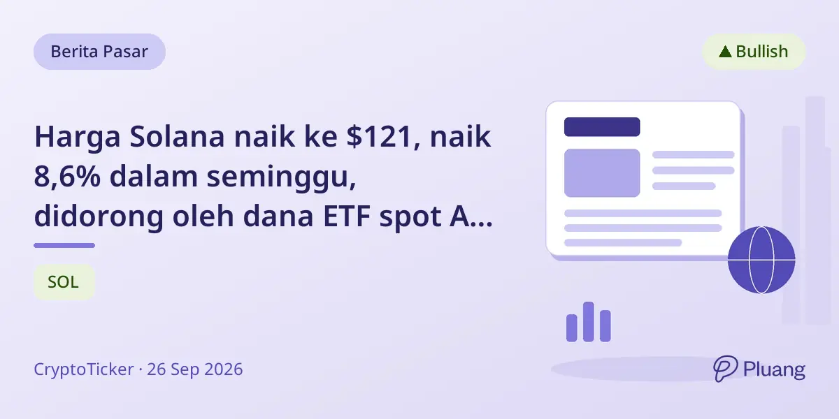 Harga Solana naik ke $121, naik 8,6% dalam seminggu, didorong oleh dana ETF spot AS dan hasil staking yang kuat.