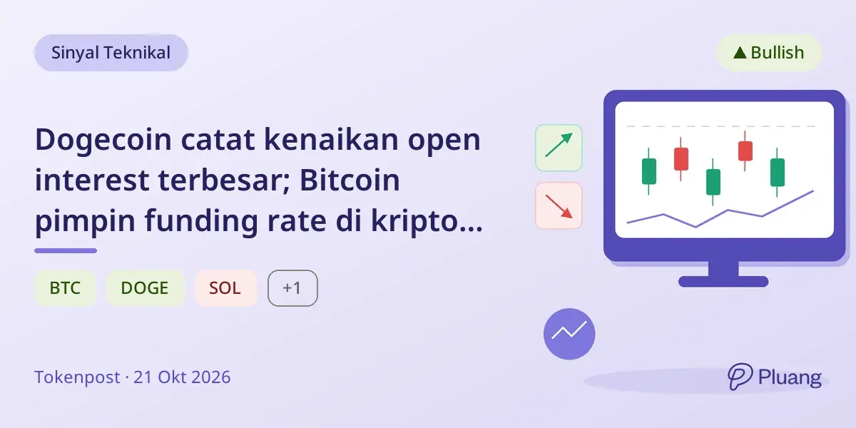 Dogecoin catat kenaikan open interest terbesar; Bitcoin pimpin funding rate di kripto utama.