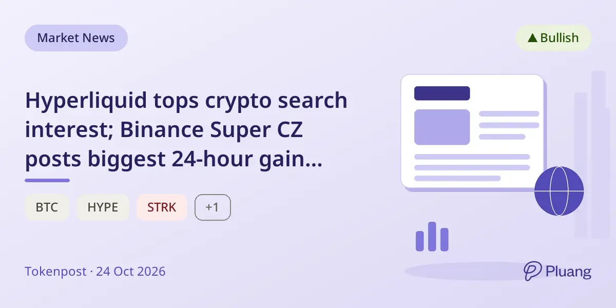 Hyperliquid tops crypto search interest; Binance Super CZ posts biggest 24-hour gain among top searched tokens