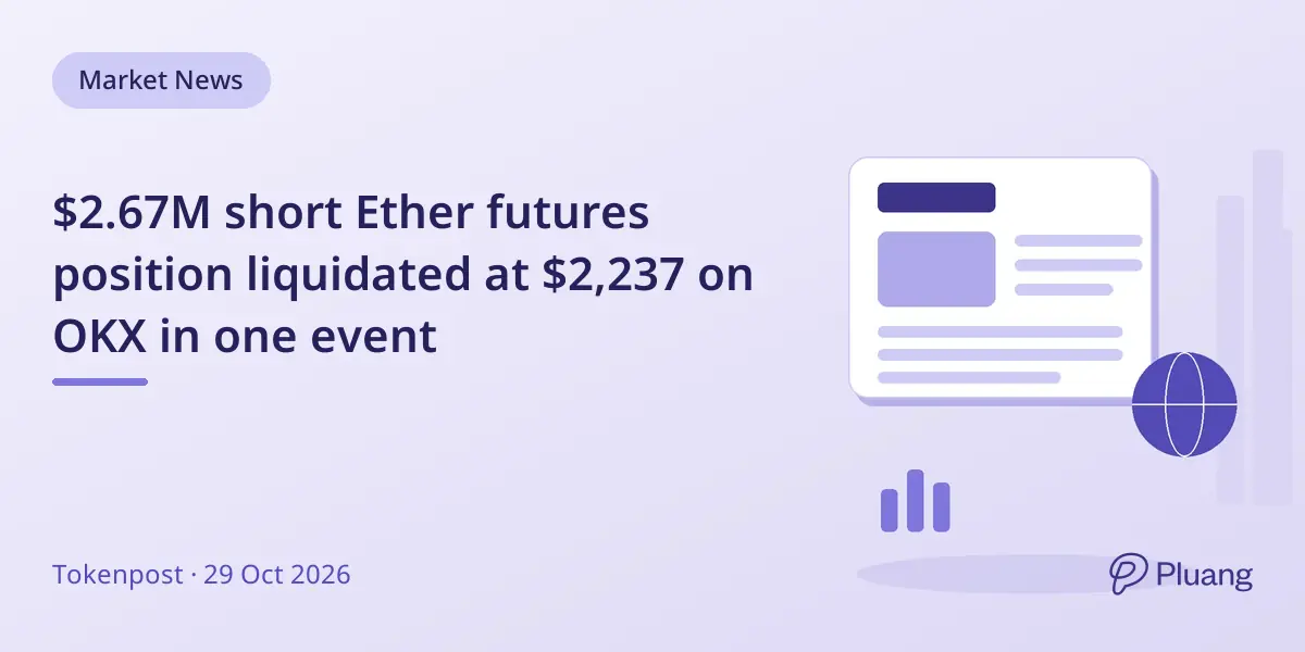$2.67M short Ether futures position liquidated at $2,237 on OKX in one event