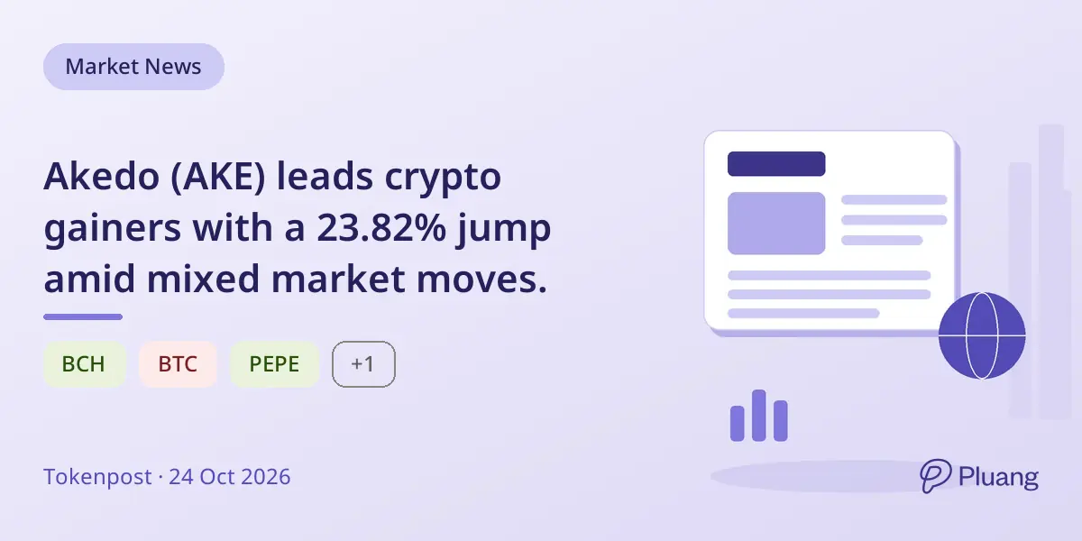 Akedo (AKE) leads crypto gainers with a 23.82% jump amid mixed market moves.