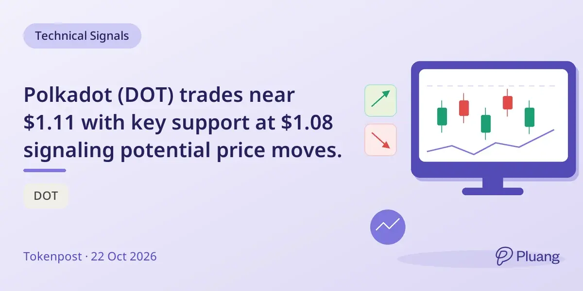 Polkadot (DOT) trades near $1.11 with key support at $1.08 signaling potential price moves.