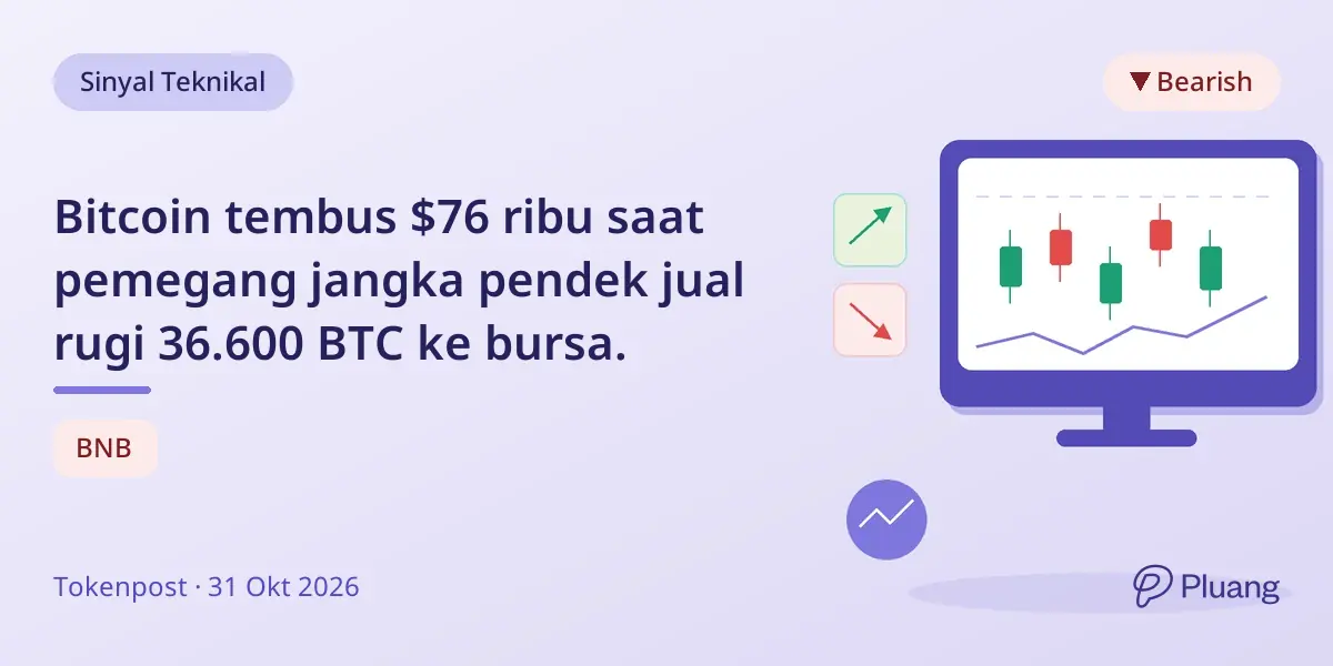 Bitcoin tembus $76 ribu saat pemegang jangka pendek jual rugi 36.600 BTC ke bursa.