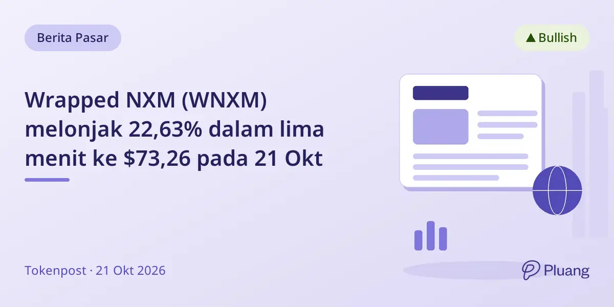 Wrapped NXM (WNXM) melonjak 22,63% dalam lima menit ke $73,26 pada 21 Okt