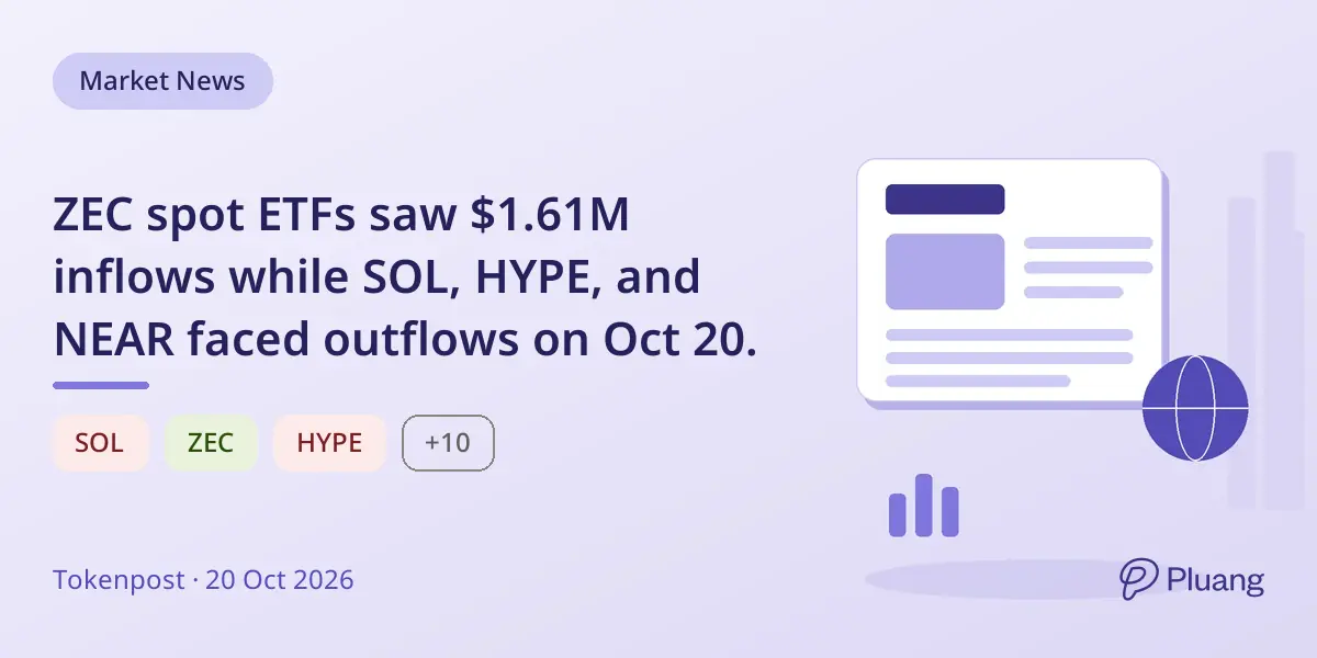 ZEC spot ETFs saw $1.61M inflows while SOL, HYPE, and NEAR faced outflows on Oct 20.