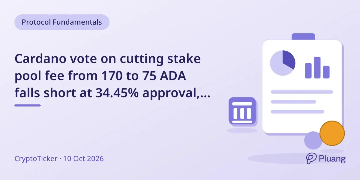 Cardano vote on cutting stake pool fee from 170 to 75 ADA falls short at 34.45% approval, deadline Oct 11, 2026.