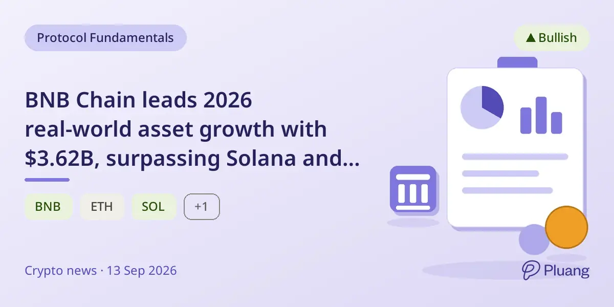BNB Chain leads 2026 real-world asset growth with $3.62B, surpassing Solana and Stellar.
