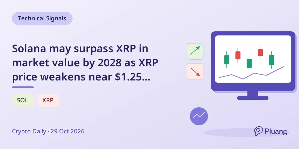 Solana may surpass XRP in market value by 2028 as XRP price weakens near $1.25 support.