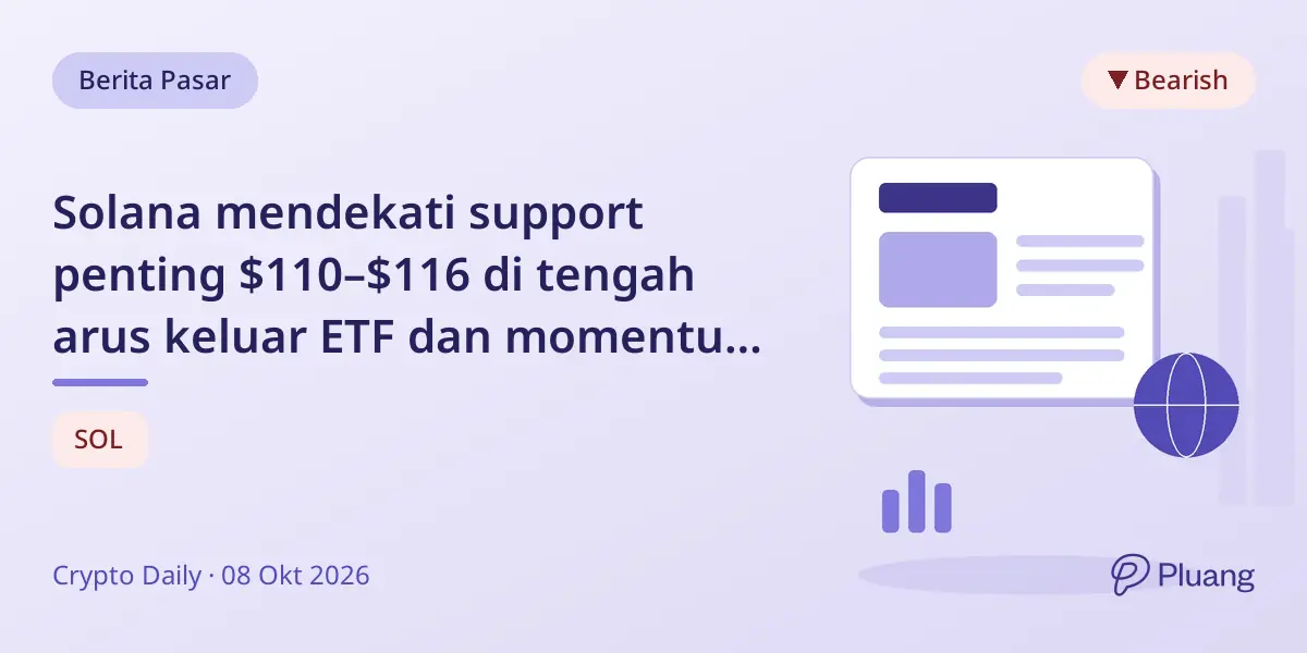 Solana mendekati support penting $110–$116 di tengah arus keluar ETF dan momentum melemah, uji support $104 lebih dalam.