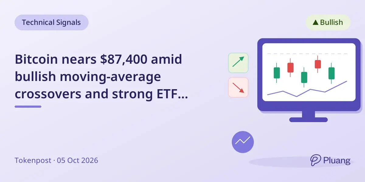 Bitcoin nears $87,400 amid bullish moving-average crossovers and strong ETF inflows.
