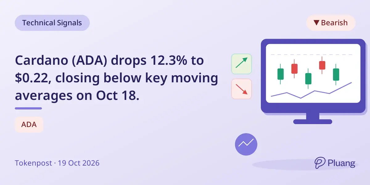 Cardano (ADA) drops 12.3% to $0.22, closing below key moving averages on Oct 18.