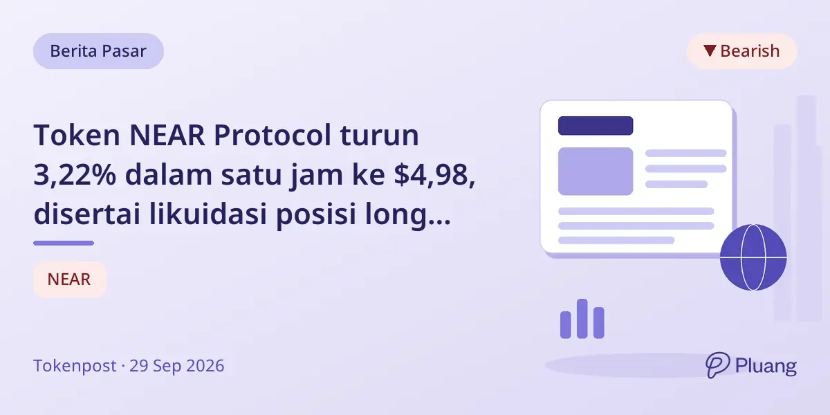 Token NEAR Protocol turun 3,22% dalam satu jam ke $4,98, disertai likuidasi posisi long senilai $50 ribu