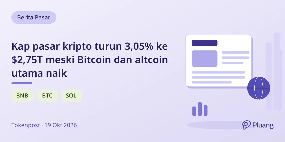 Kap pasar kripto turun 3,05% ke $2,75T meski Bitcoin dan altcoin utama naik