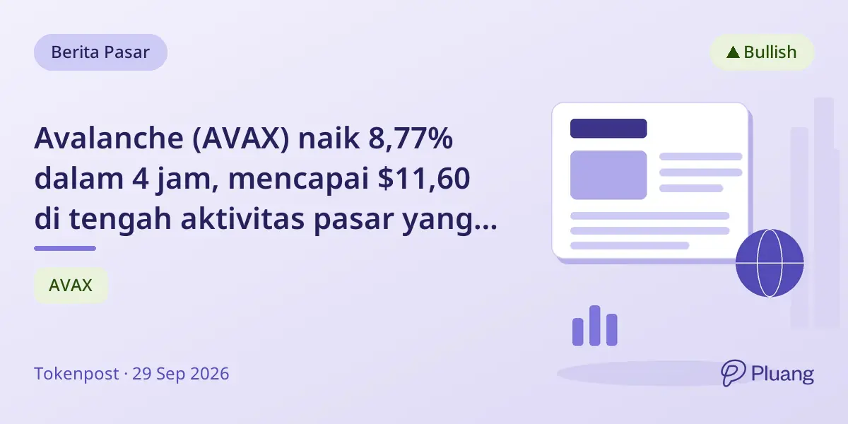 Avalanche (AVAX) naik 8,77% dalam 4 jam, mencapai $11,60 di tengah aktivitas pasar yang kuat