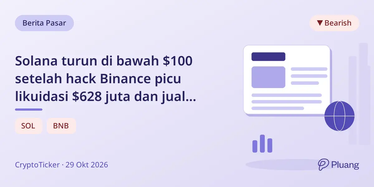 Solana turun di bawah $100 setelah hack Binance picu likuidasi $628 juta dan jual panik pasar.