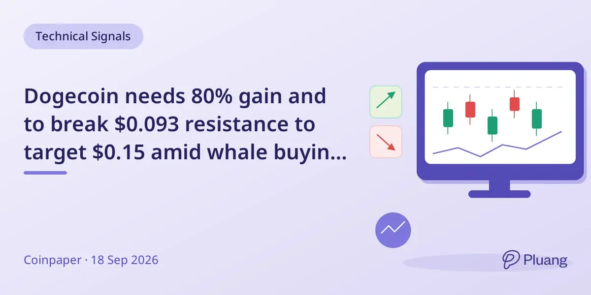 Dogecoin needs 80% gain and to break $0.093 resistance to target $0.15 amid whale buying but weak ETF demand