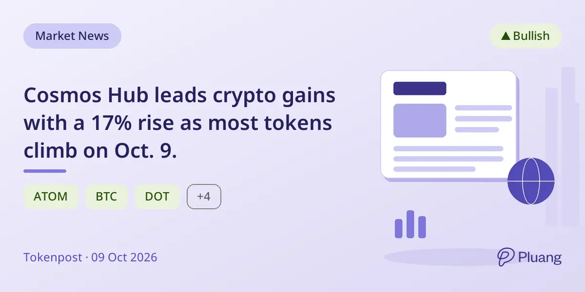 Cosmos Hub leads crypto gains with a 17% rise as most tokens climb on Oct. 9.