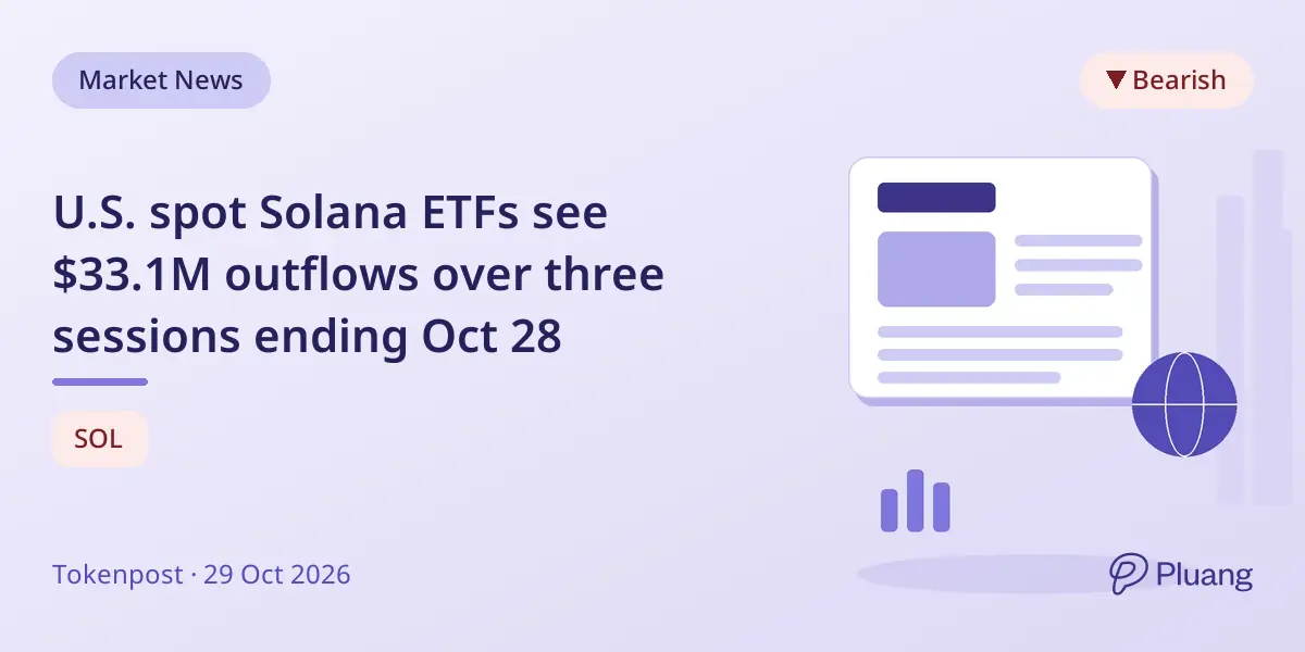 U.S. spot Solana ETFs see $33.1M outflows over three sessions ending Oct 28