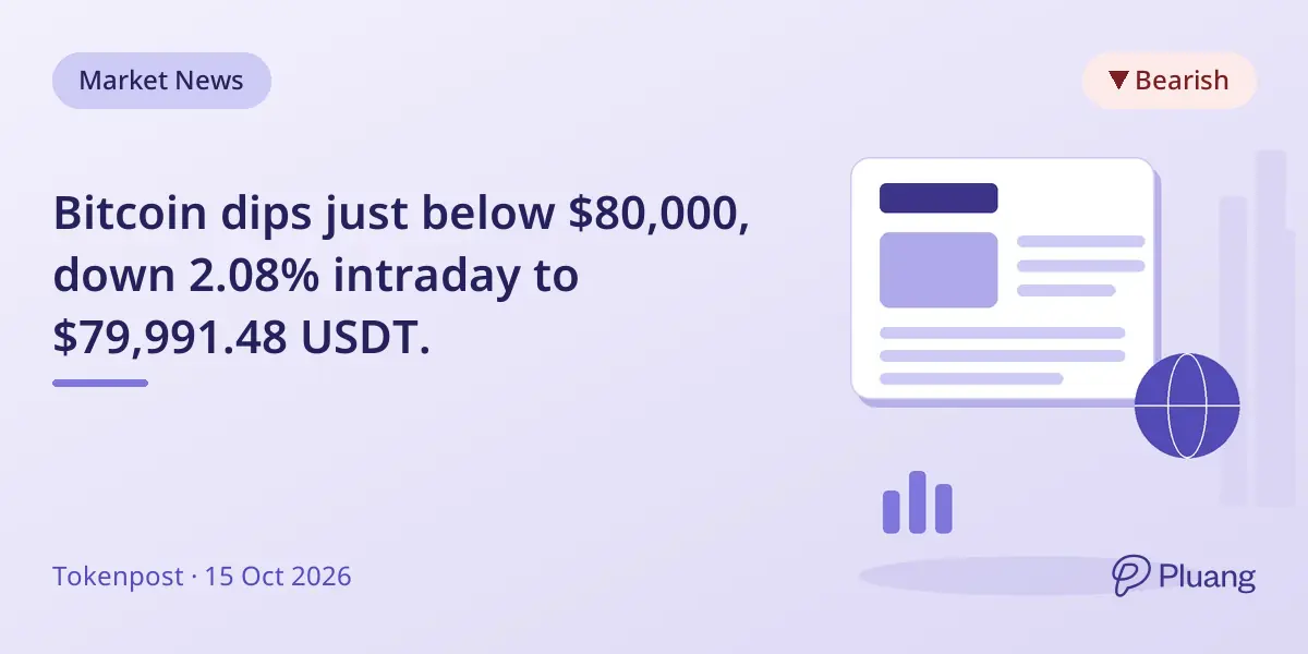 Bitcoin dips just below $80,000, down 2.08% intraday to $79,991.48 USDT.