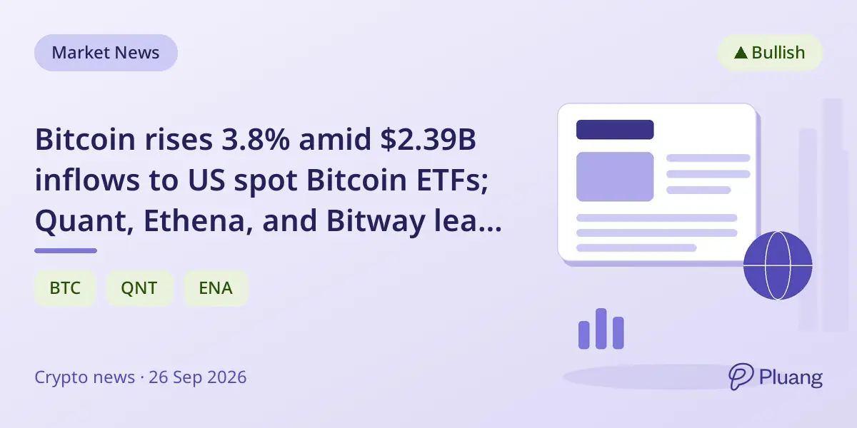 Bitcoin rises 3.8% amid $2.39B inflows to US sp...