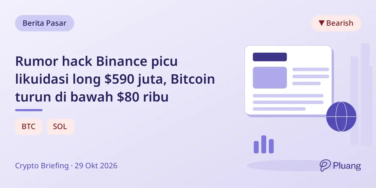Rumor hack Binance picu likuidasi long $590 juta, Bitcoin turun di bawah $80 ribu