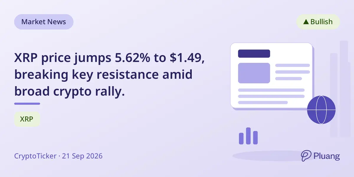 XRP price jumps 5.62% to $1.49, breaking key resistance amid broad crypto rally.