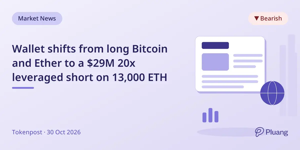 Wallet shifts from long Bitcoin and Ether to a $29M 20x leveraged short on 13,000 ETH
