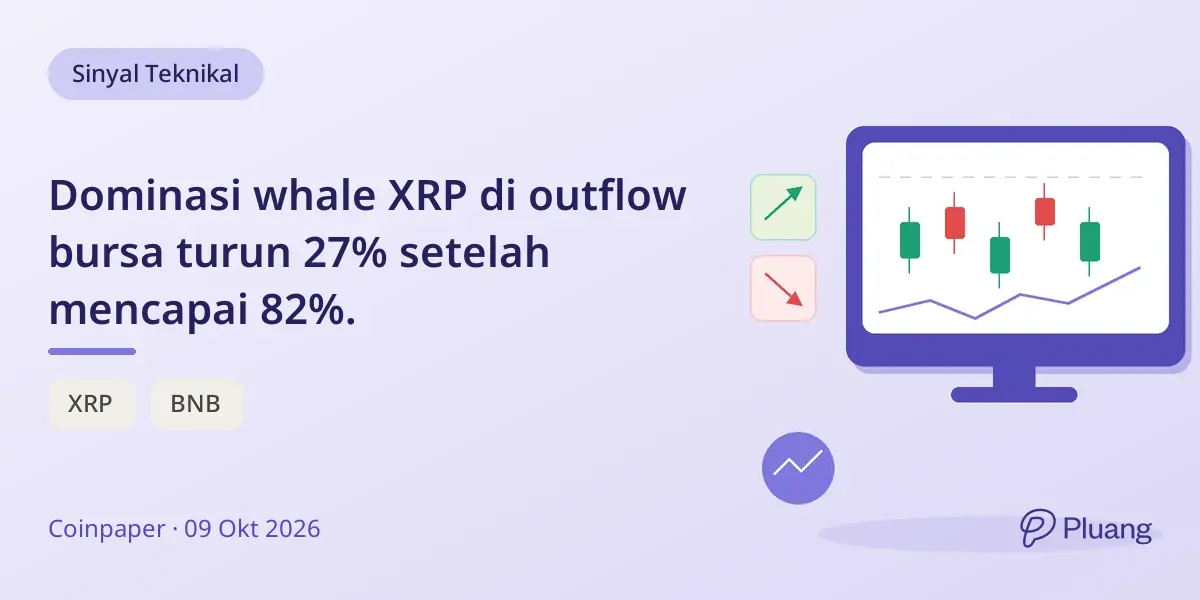Dominasi whale XRP di outflow bursa turun 27% setelah mencapai 82%.