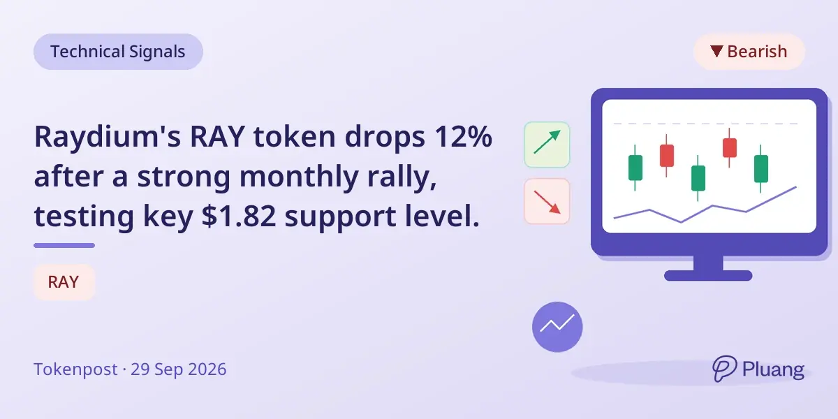 Raydium's RAY token drops 12% after a strong monthly rally, testing key $1.82 support level.