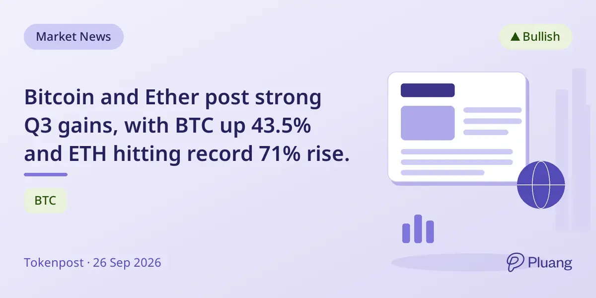 Bitcoin and Ether post strong Q3 gains, with BTC up 43.5% and ETH hitting record 71% rise.