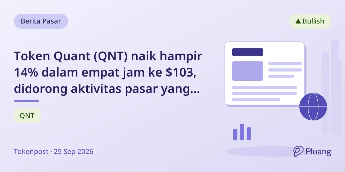 Token Quant (QNT) naik hampir 14% dalam empat jam ke $103, didorong aktivitas pasar yang kuat.