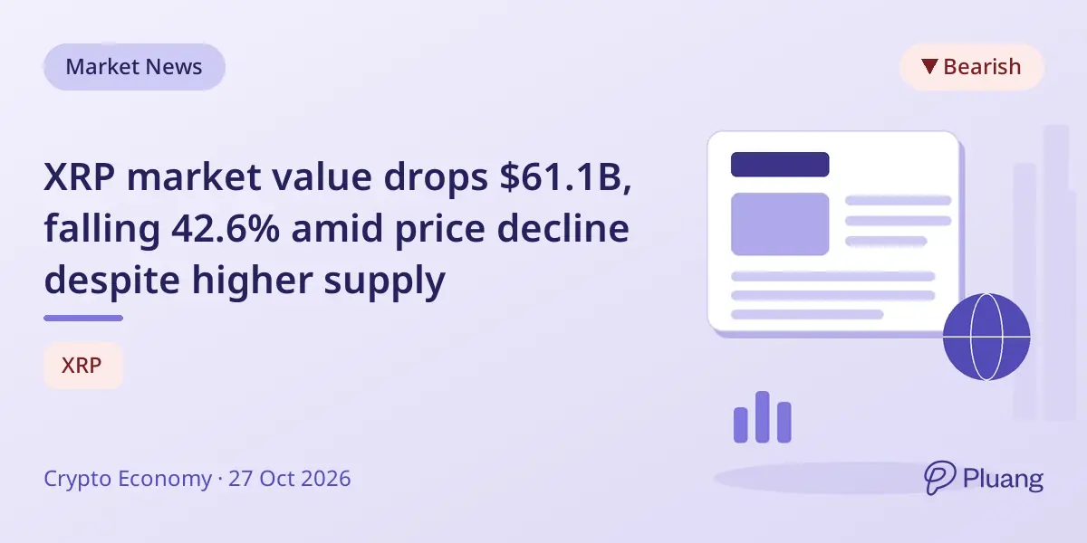XRP market value drops $61.1B, falling 42.6% amid price decline despite higher supply