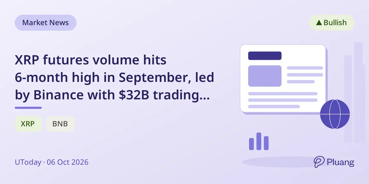 XRP futures volume hits 6-month high in September, led by Binance with $32B trading volume.