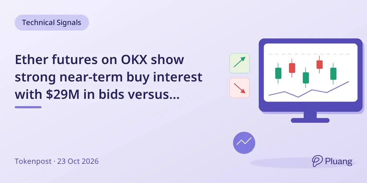 Ether futures on OKX show strong near-term buy interest with $29M in bids versus $28.6M in asks.