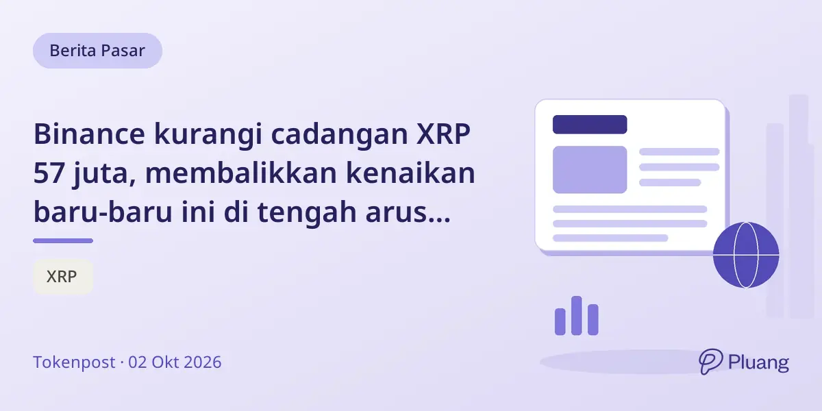 Binance kurangi cadangan XRP 57 juta, membalikkan kenaikan baru-baru ini di tengah arus keluar besar.