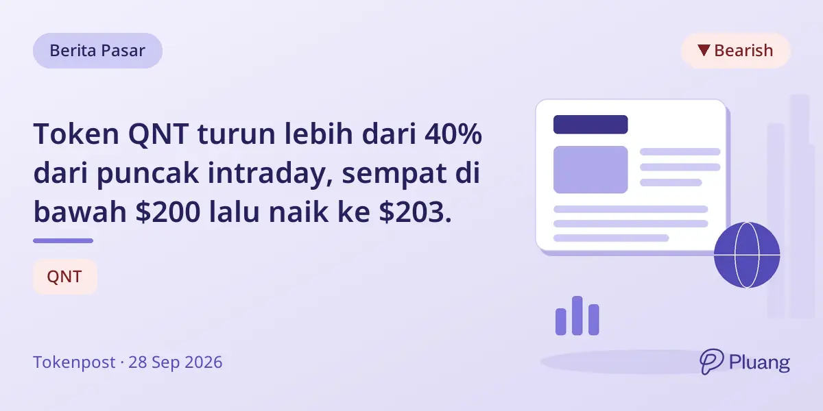 Token QNT turun lebih dari 40% dari puncak intraday, sempat di bawah $200 lalu naik ke $203.