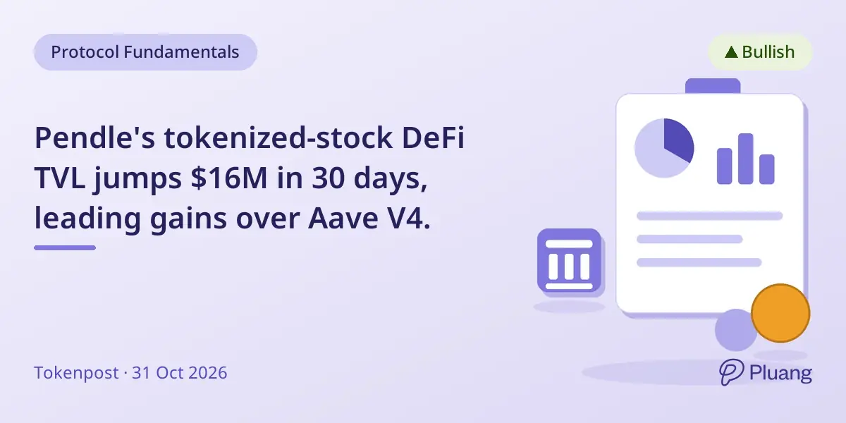 Pendle's tokenized-stock DeFi TVL jumps $16M in 30 days, leading gains over Aave V4.