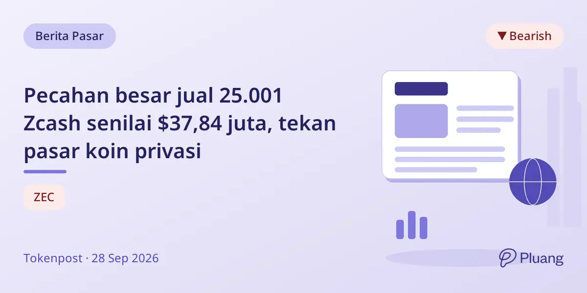 Pecahan besar jual 25.001 Zcash senilai $37,84 juta, tekan pasar koin privasi